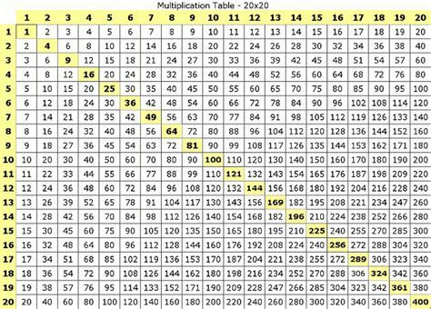 Multiplication Chart 20 x 20 .